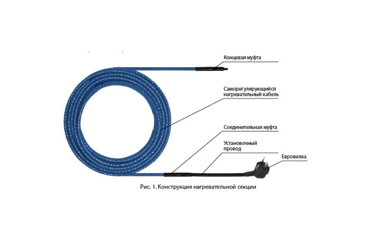 Картинка греющий кабель