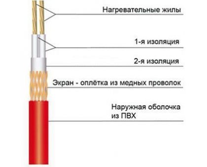 Теплый пол нагревательный мат Shtein Heizmatte SHT-200-2,0 м²
