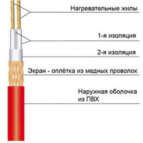 Теплый пол нагревательный мат Shtein Heizmatte SHT-200-10,0 м²