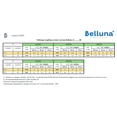 Холодильная сплит-система Belluna S115 Лайт