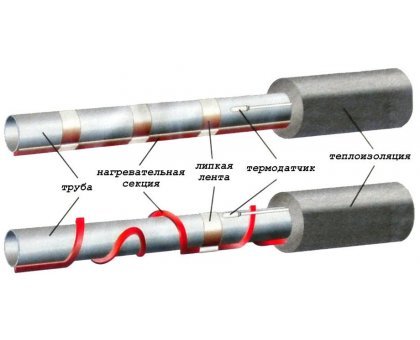 Греющий кабель для труб Heatus AGW-24 24 Вт 1 м