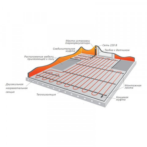Нагревательный кабель Warmstad WSS 28,5 м - 400 Вт.