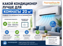 ❄️ Какой кондиционер выбрать для комнаты 20 м²: точный подбор без ошибок