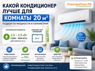 ❄️ Какой кондиционер выбрать для комнаты 20 м²: точный подбор без ошибок