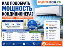  Как подобрать мощность кондиционера: точный расчёт без ошибок