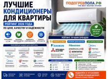 ❄️ Лучшие кондиционеры для квартиры: рейтинг моделей по цене и качеству
