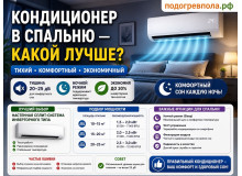 Кондиционер в спальню: какой выбрать для тихой и комфортной работы
