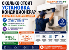 Сколько стоит установка кондиционера: цены, что входит и как не переплатить