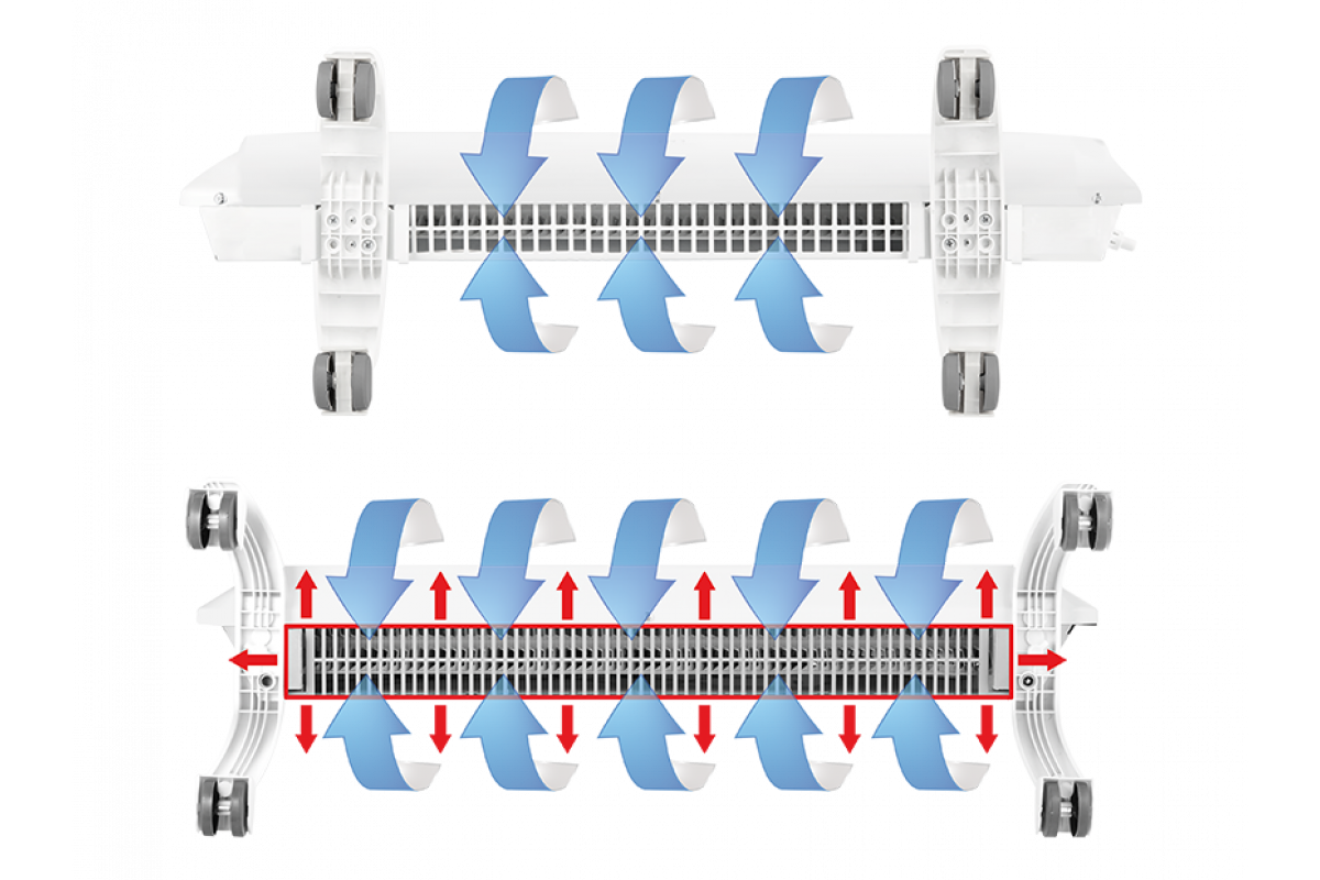 Transformer bec evu 1500. Модуль отопительный электрического конвектора Ballu Evolution Transformer BEC/EVU-1000. Модуль отопительный электрического конвектора Ballu Evolution Transformer BEC/EVU-2000. Конвектор Ballu Evolution Transformer BEC/EVU-1500. Конвектор Ballu BEC/EVU-2500.