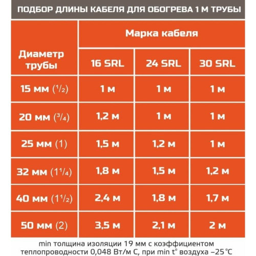 STB 16-2 CR (16 Вт/м) Саморегулирующийся нагревательный кабель, пог.м.
