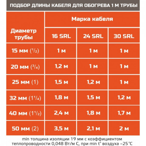 STB 24-2 CR (24 Вт/м) Саморегулирующийся нагревательный кабель, пог.м.