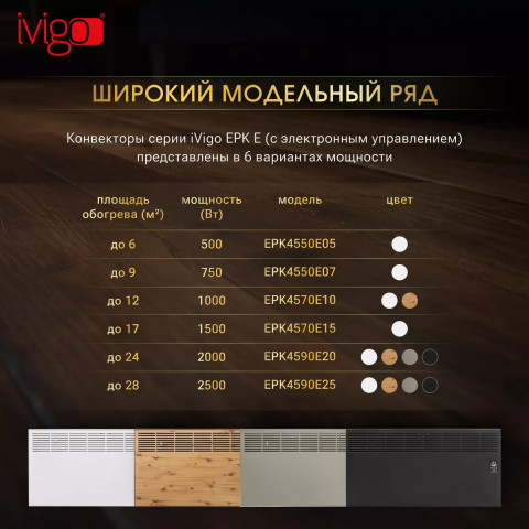 Конвектор электрический iVigo EPK4550E05