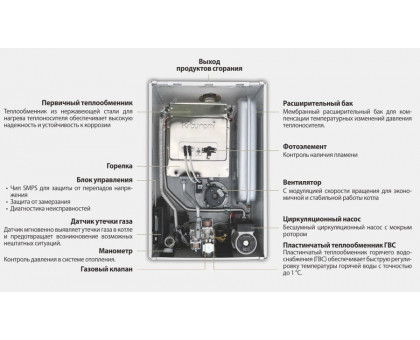 Настенный газовый котел Kiturami World Alpha-35