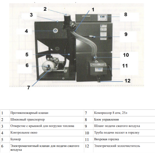 Пеллетный котел Kiturami KRP-20A
