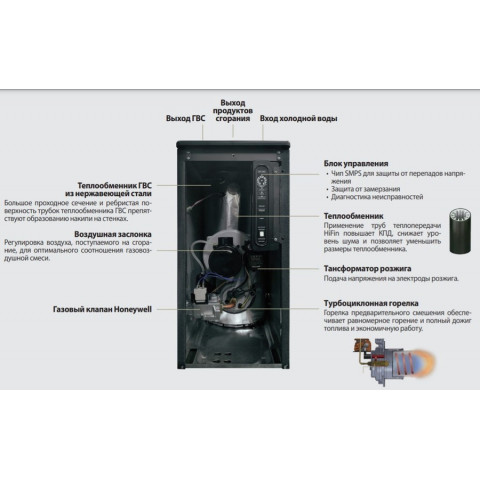 Напольный газовый котел Kiturami TGB HiFin-21