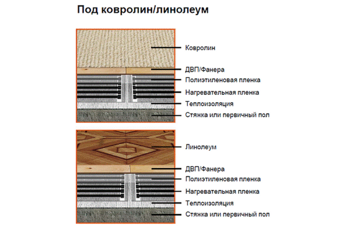 Теплый пол линолеум или ламинат. Инфракрасный тёплый пол под линолеум. Монтаж тёплых ИК полов под линолеум. Теплый пол инфракрасный пленочный монтаж. Схема укладки инфракрасного пола под линолеум.