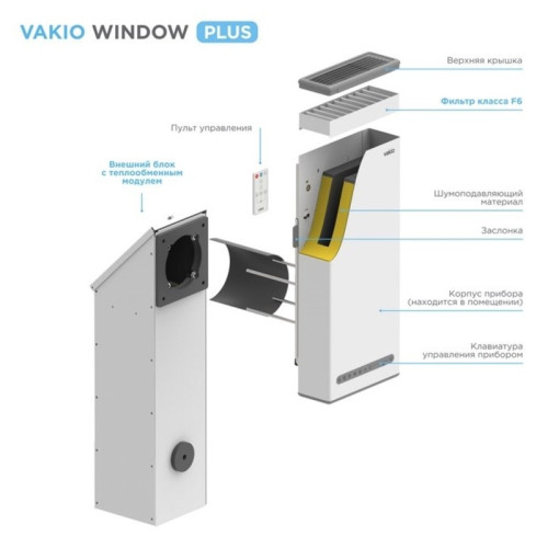 Рекуператор воздуха Vakio Window Smart Уютная корица (Cinnamon stick)