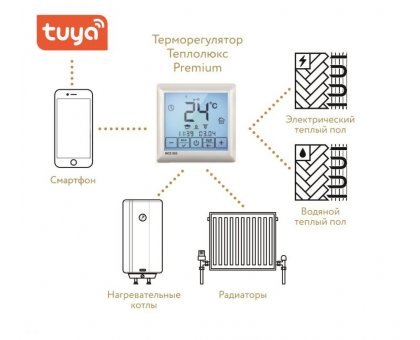 Терморегулятор для теплого пола Теплолюкс MCS 350 Tuya