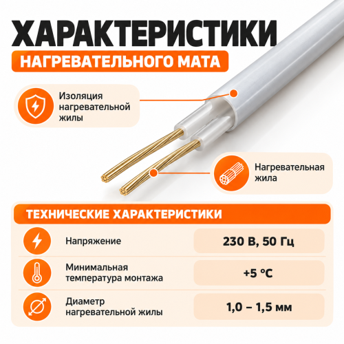 Ультратонкий нагревательный мат на фольге Русское тепло 450 Вт - 3,0 кв.м.