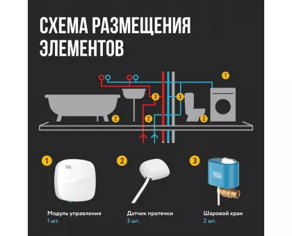 Система защиты от протечки воды Stahlmann Base 1/2