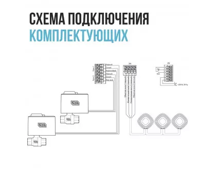 Система защиты от протечки воды Stahlmann Base 1/2