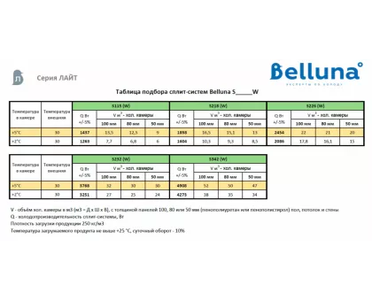 Холодильная сплит-система Belluna S218 W Лайт (с зимним комплектом) Холодильная сплит-система Belluna S218 W Лайт (с зимним комплектом)