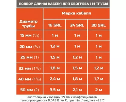 STB 16-2 CR (16 Вт/м) Саморегулирующийся нагревательный кабель, пог.м.