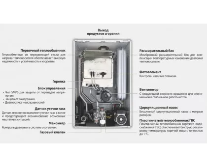 Настенный газовый котел Kiturami World Alpha-30 Настенный газовый котел Kiturami World Alpha-30