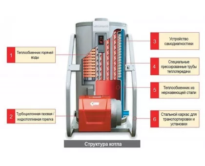 Дизельный котел Kiturami KSO-200 (232 кВт) Дизельный котел Kiturami KSO-200 (232 кВт)
