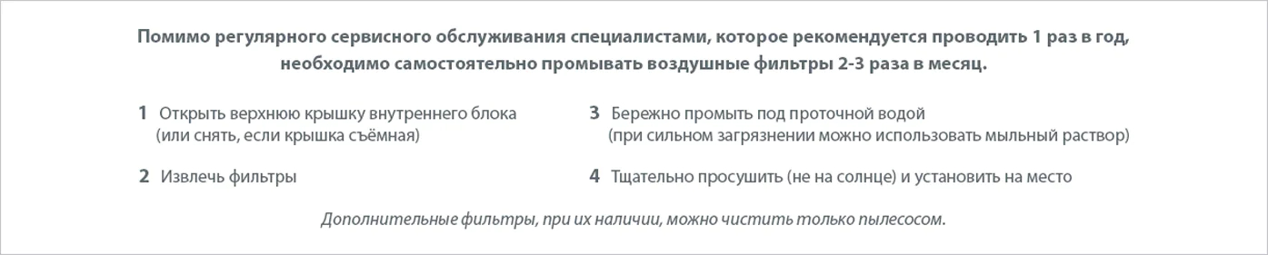 Рекомендации по самостоятельному обслуживанию кондиционера