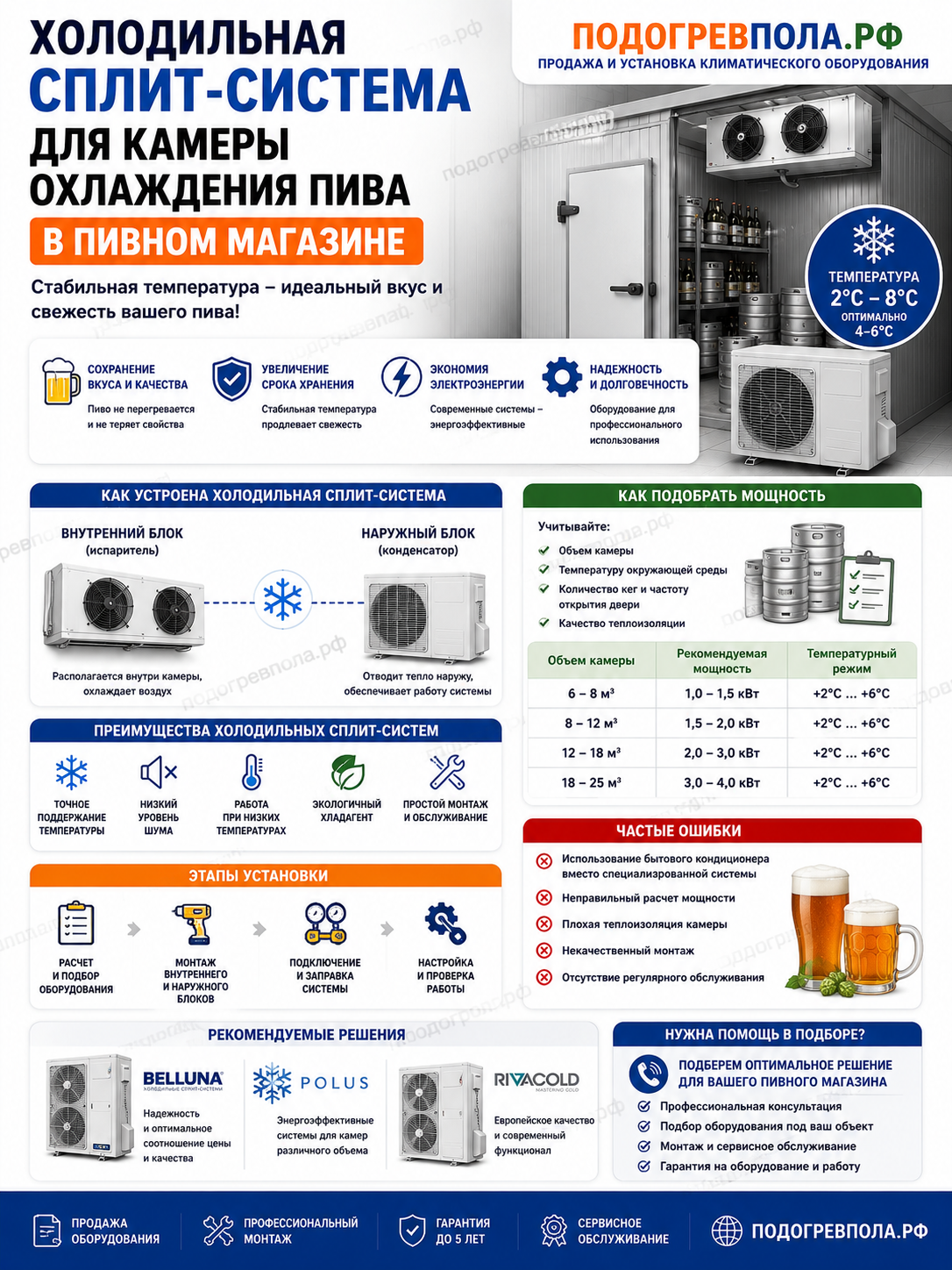Холодильная сплит-система для камеры охлаждения пива в пивном магазине