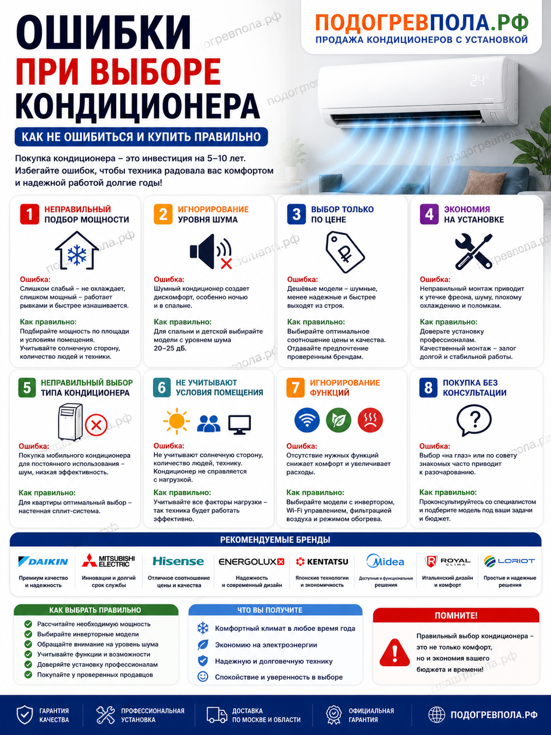 Ошибки при выборе кондиционера — как не ошибиться при покупке и выборе мощности