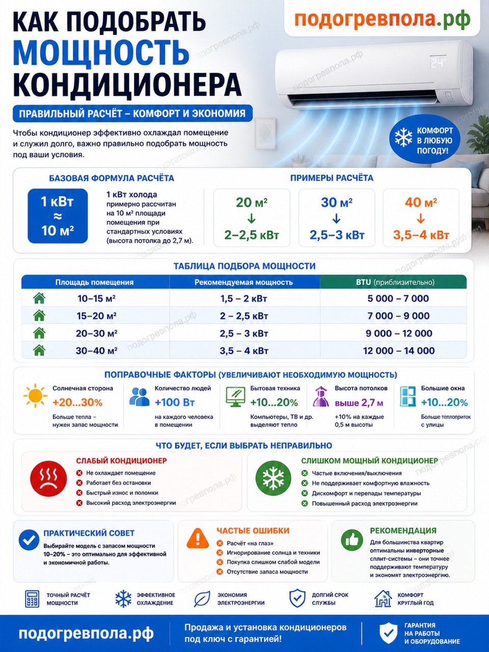 Как подобрать мощность кондиционера — расчет по площади и таблица мощности BTU