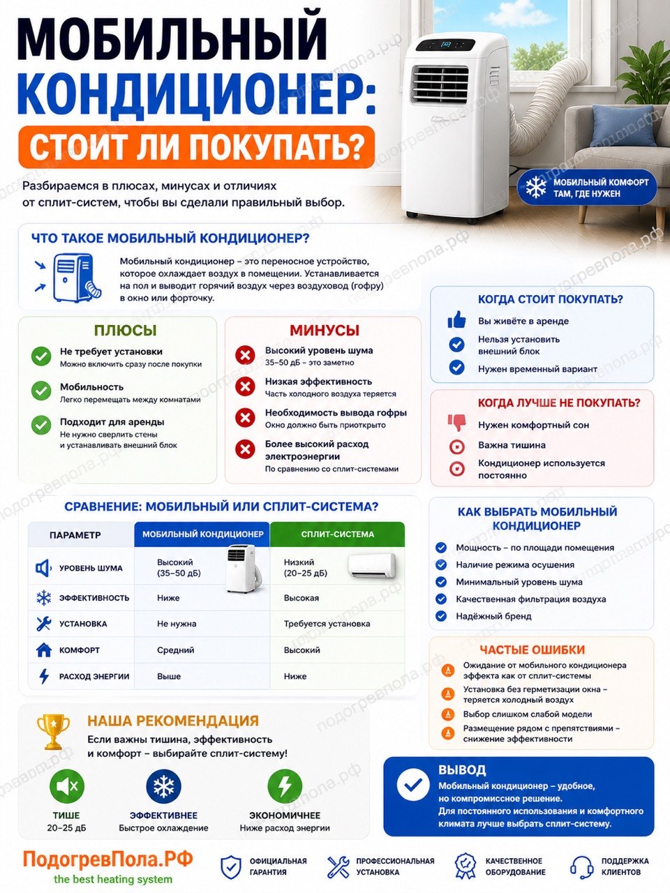 Мобильный кондиционер — стоит ли покупать, плюсы и минусы и сравнение со сплит-системой