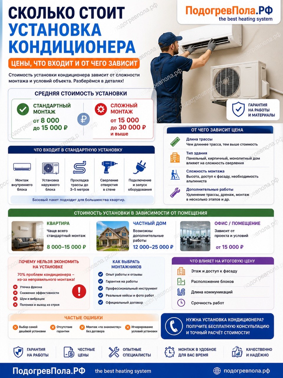 Сколько стоит установка кондиционера — цены монтажа и что влияет на стоимость