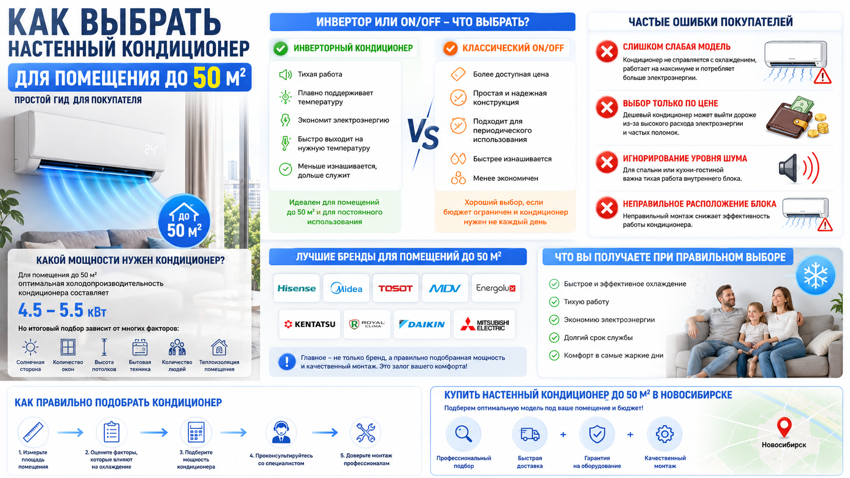 Какой мощности нужен кондиционер на 50 м²