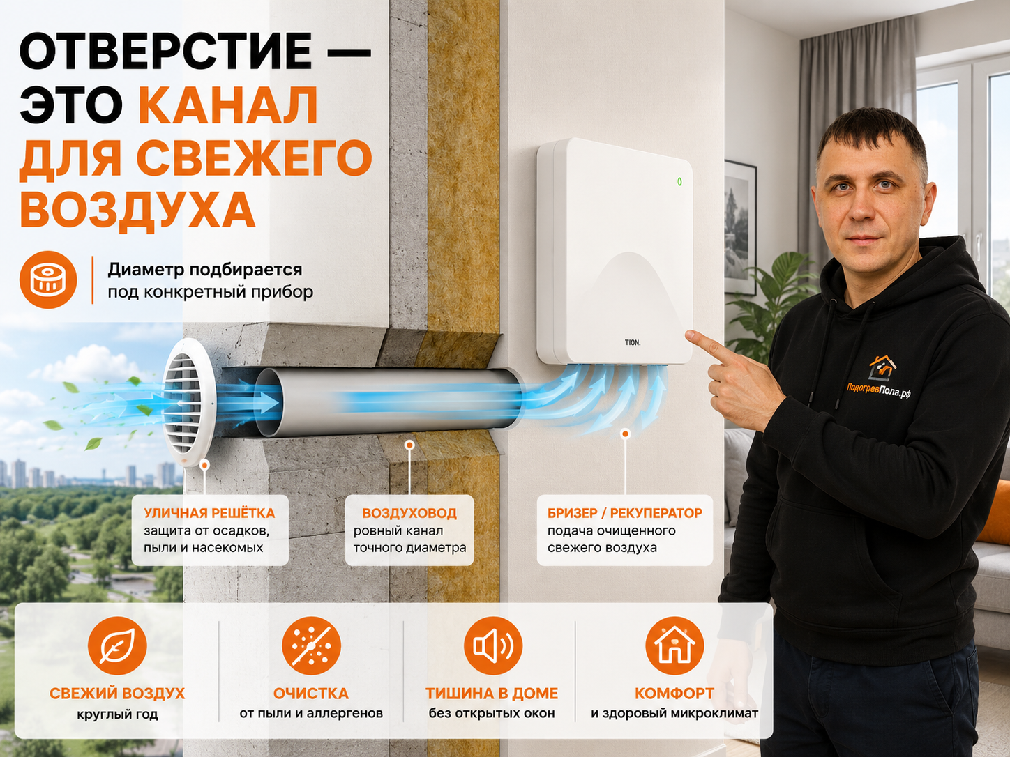 Зачем нужно отверстие в стене