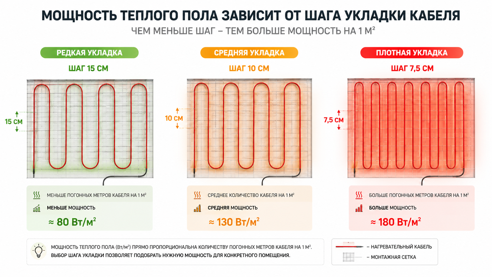 Расчет мощности греющего кабеля для теплого пола в ваттах на квадратный метр