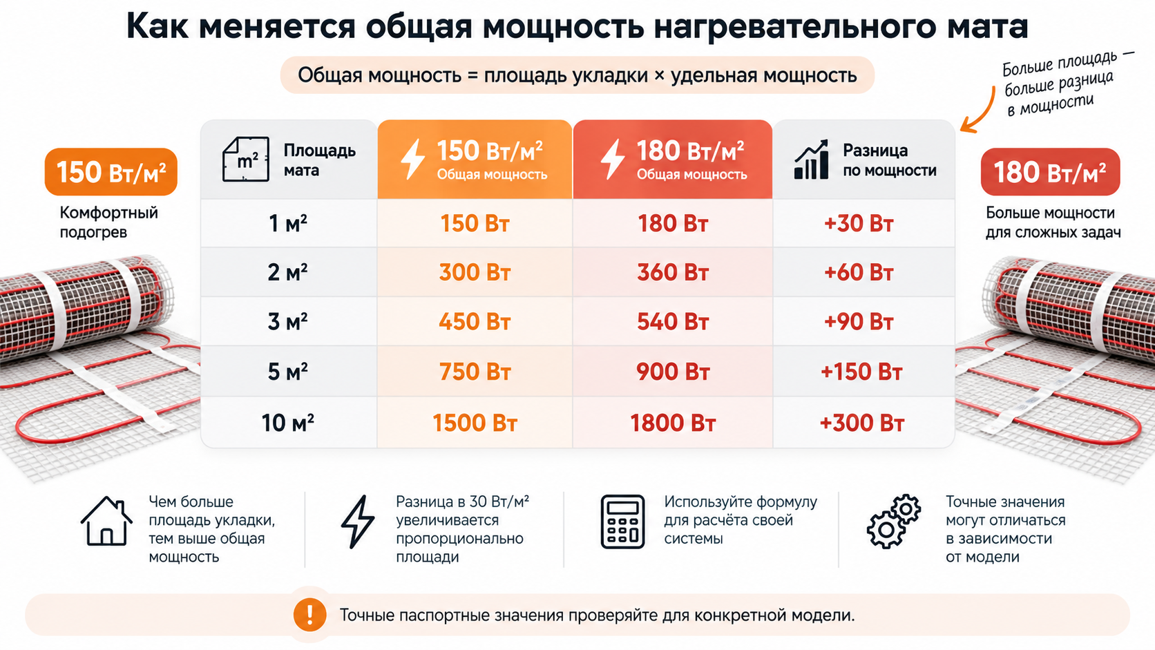 Формула расчёта мощности выглядит так: