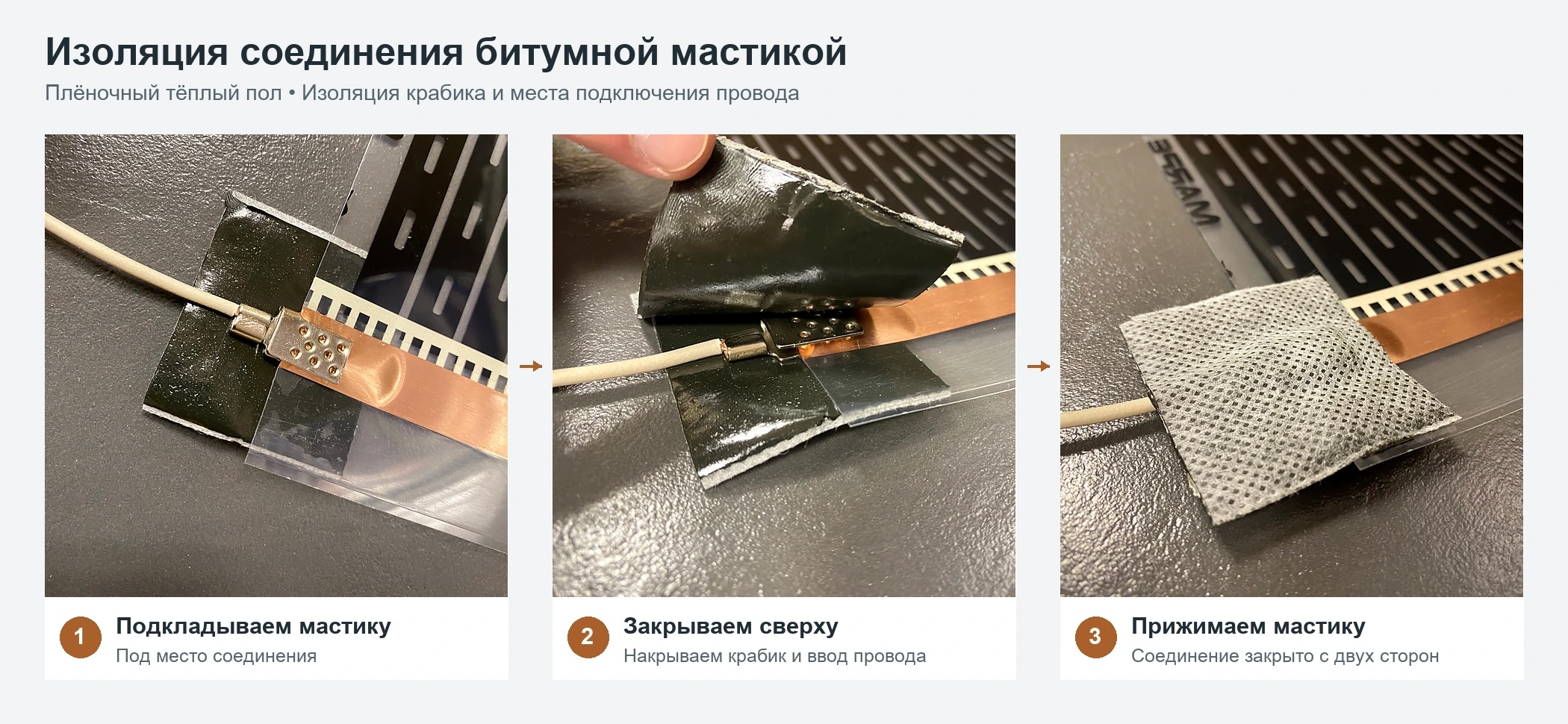 Изоляция контакта инфракрасного пленочного теплого пола