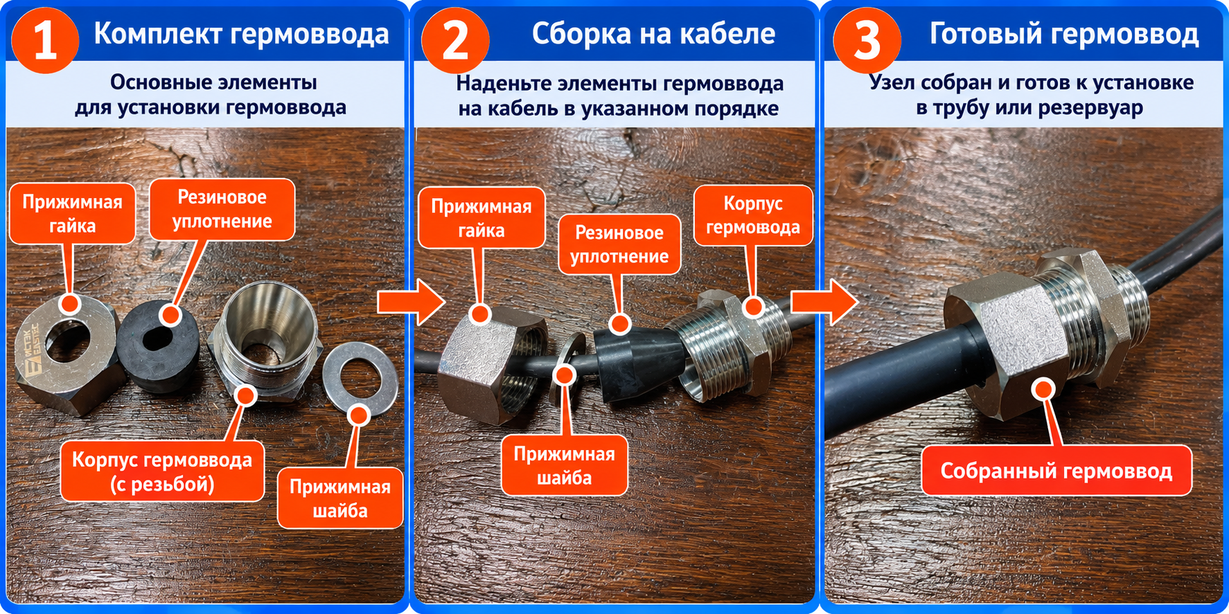 Шаг 6. Герметичный ввод в трубу Установка сальникового ввода для греющего кабеля внутри водопроводной трубы