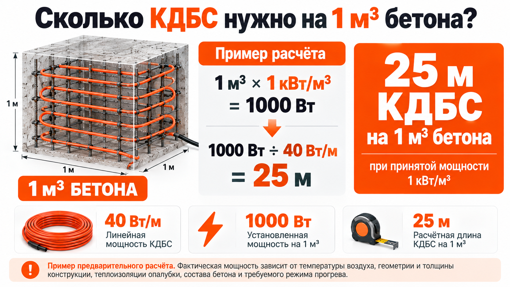 Расчёт КДБС на 1 м³ бетона — 25 м кабеля при мощности 1 кВт на куб